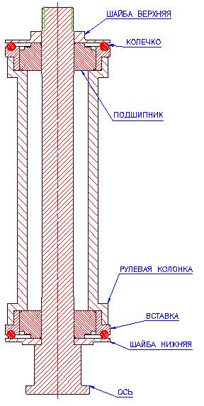 Днепр: Конусный подшипник в рулевую колонку. К обсуждению. - Лагодження ...